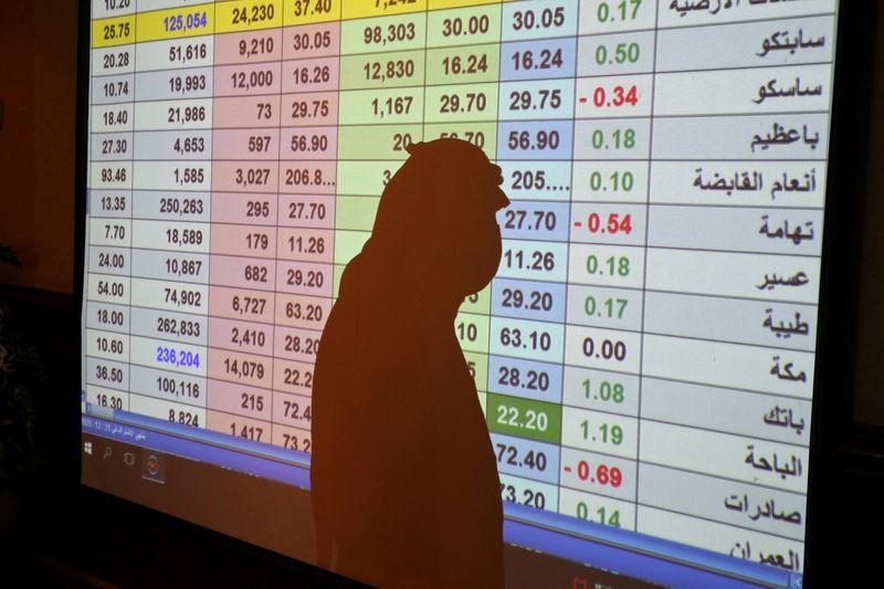 Markets mixed after weekend switch to Saturday-Sunday in UAE
